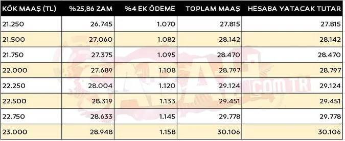 Kök maaşa zamların nasıl yansıyacağı belli oldu! İşte emekli maaş tablosu 11